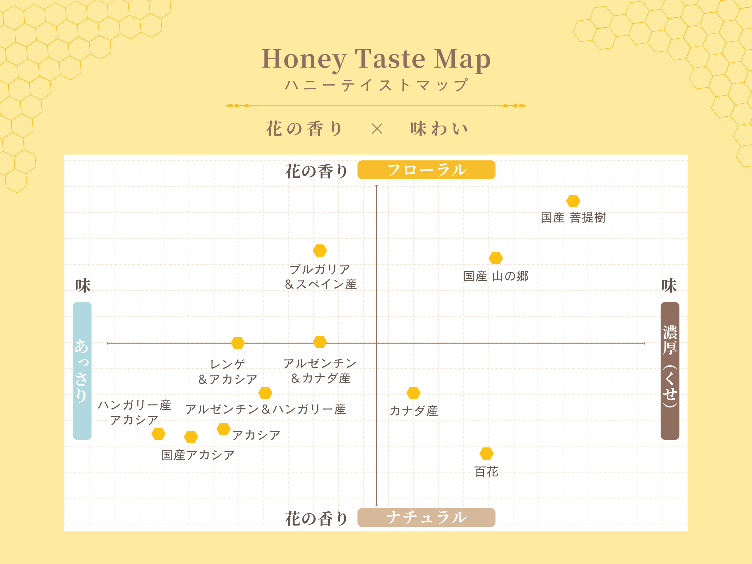 ハニーテイストマップ